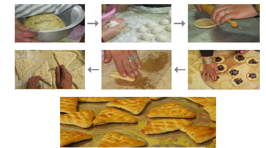 کلوچه های سنتی سیستان